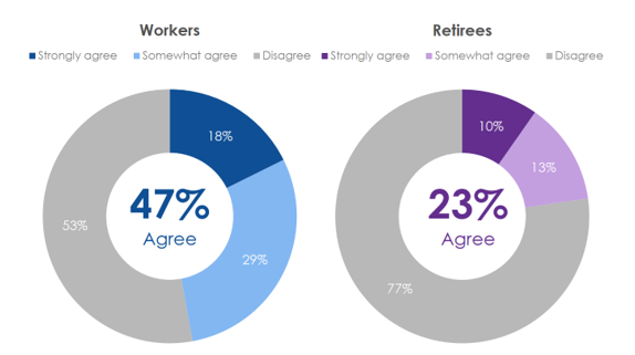 retirement-confidence-2