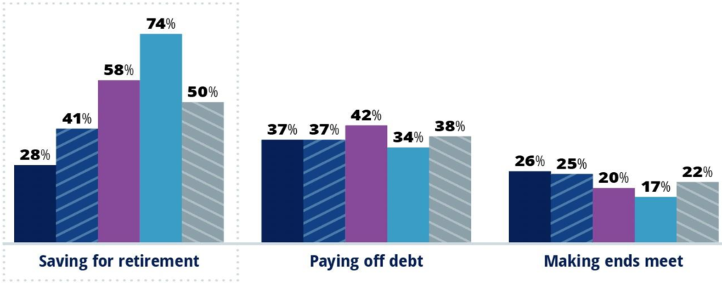 retirement-confidence-3