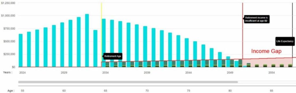 chart-Studies Show-3