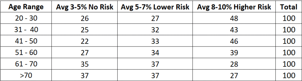 3-bucket-bottom-chart