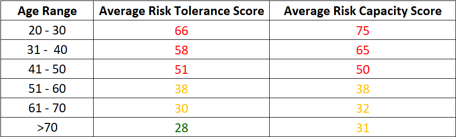 age-range