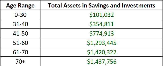 total-assets