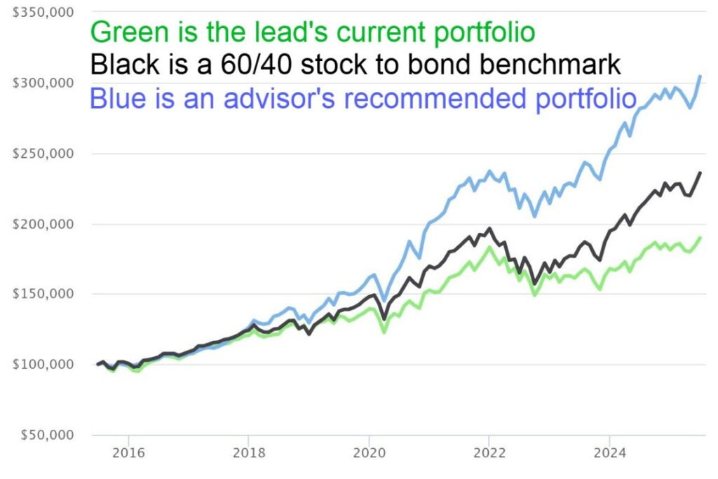 lead-portfolio